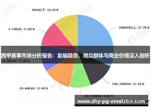 西甲赛事市场分析报告：发展趋势、观众群体与商业价值深入剖析