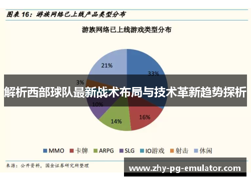 解析西部球队最新战术布局与技术革新趋势探析