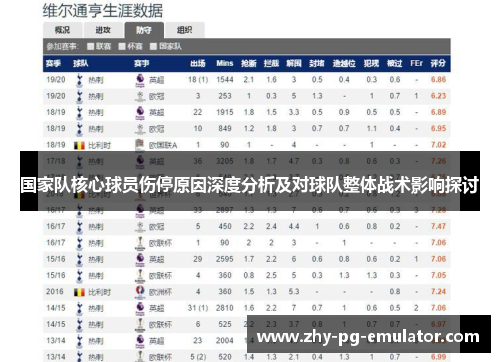 国家队核心球员伤停原因深度分析及对球队整体战术影响探讨